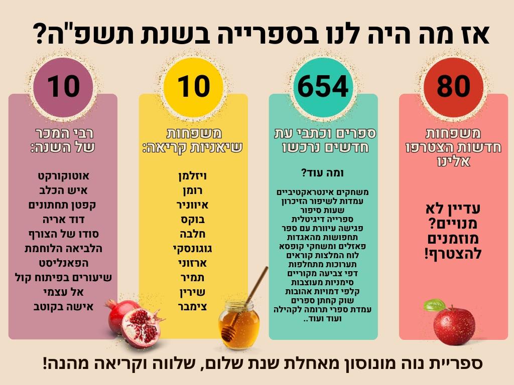 אז מה היה לנו בספרייה בשנת תשפה?